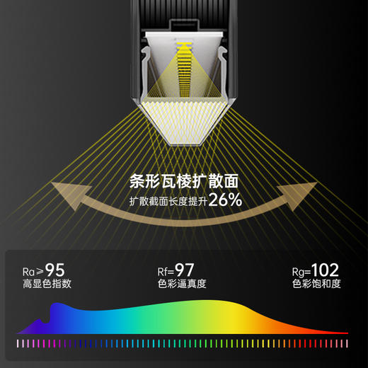 爆款🔥欧普（OPPLE）CX15·磁吸轨道灯嵌入式无主灯客厅照明预埋灯槽低蓝光泛光灯暗装导轨 商品图4