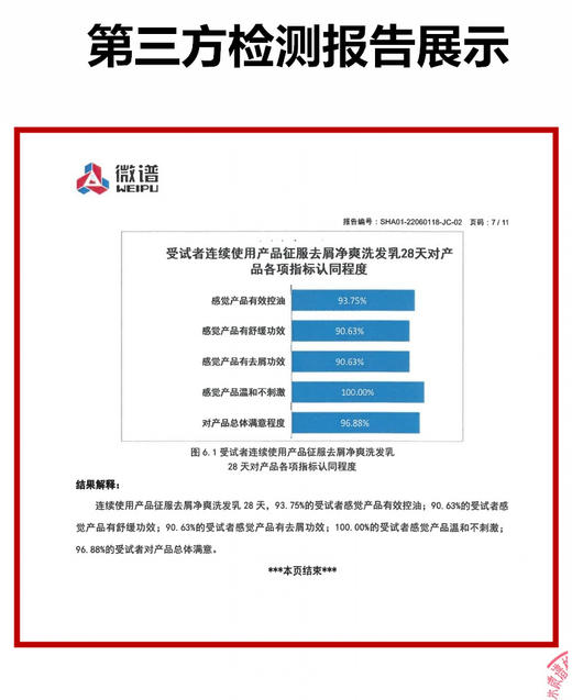 【下单送小样*2】征服2024新升级青蒿洗发乳洗发水洗护系列【4-613】 商品图12