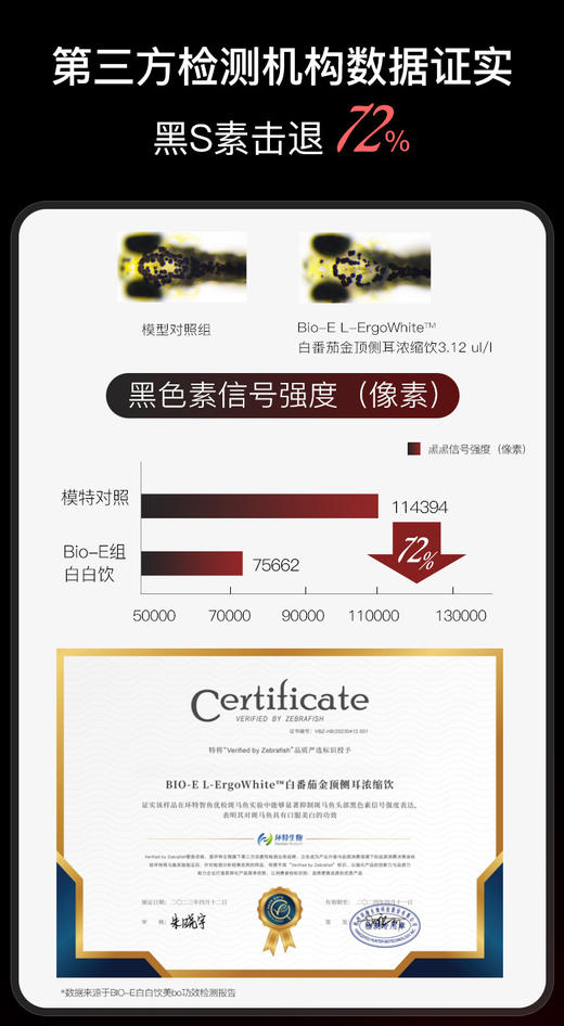 口服美白界蕞值得喝❗️ 官网10袋429！我们只要109！bioe【Bio-E羙白饮】1袋=100mg专利麦角硫因➕200mg高浓度专利白番茄，脸蛋白成剥壳水煮蛋❗️外在抵御UV+内在瓦解深层斑 商品图7