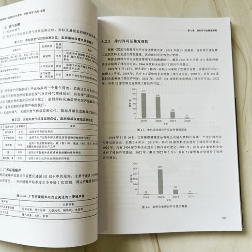 酒和饮料工业排污许可管理：申请·核发·执行·监管 商品图6