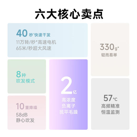 【积分兑换】追觅 高速吹风机 极光SE白 商品图2