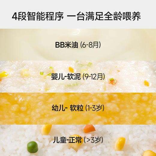plodon浦利顿微压辅食锅婴儿宝宝辅食小电饭煲炖锅BB煲煮粥炖盅 商品图2