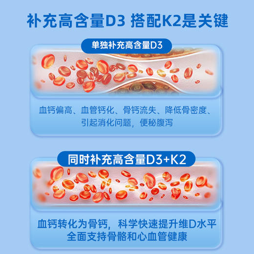 Ddrops滴卓思维生素d3k2孕妇成人5000iu SC 商品图8