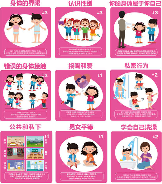 胖小狐儿童性启蒙教育桌游：什么是性，怡禾心理师严选互动桌游（4-7岁） 商品图1