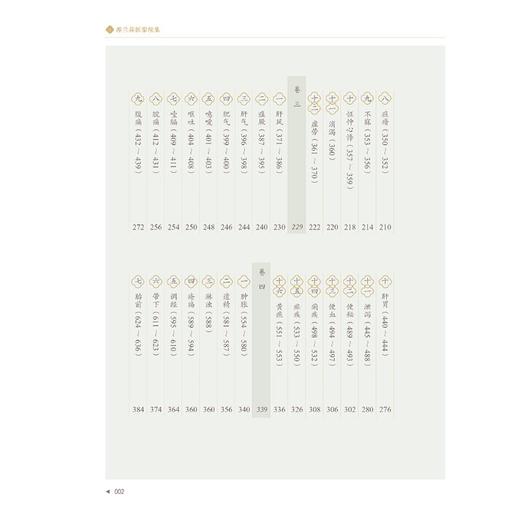 邵兰荪医案续集 商品图1