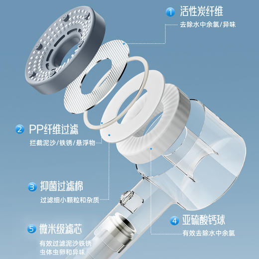 时夏美肤AiR增压花洒 旋涡微气泡5档调节 spa级按摩沐浴体验 微米级过滤除菌除余氯 一键开关水 四分通用接口 加厚烤漆工艺 抗摔耐磨 商品图3