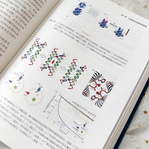 纳米孔道电化学分析 商品图9