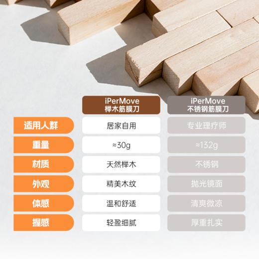 iPerMove爱跑猫木质榉木筋膜刀运动后放松肌肉按摩工具 商品图2
