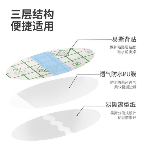 【企微新客首单】【19.9到手60片！pu儿童防水耳贴】婴儿防水护耳贴，防水护耳，安心洗澡，婴儿游泳洗澡防护儿童洗头宝宝护耳贴L 商品图2