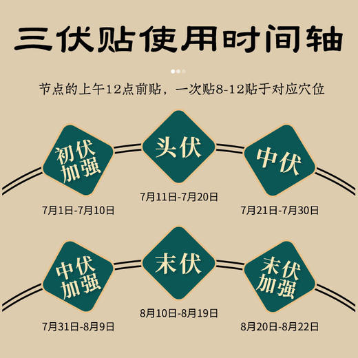 葵花三伏贴灸贴  居家日用夏季儿童穴位贴三九贴膏贴艾灸贴艾草三伏贴 商品图2