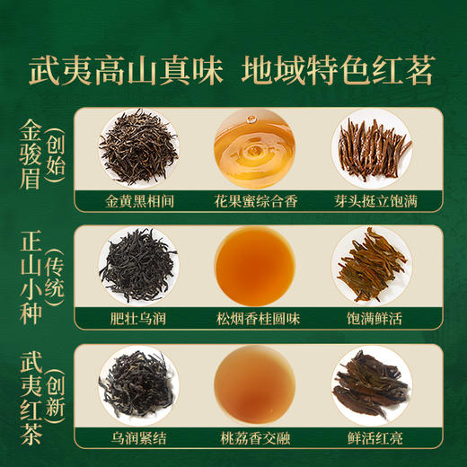 正山堂 金骏眉传统正山小种武夷红茶组合装 特级红茶茶叶90g/150g 商品图2