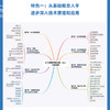 AI大模型开发之路：从入门到实践 商品缩略图2