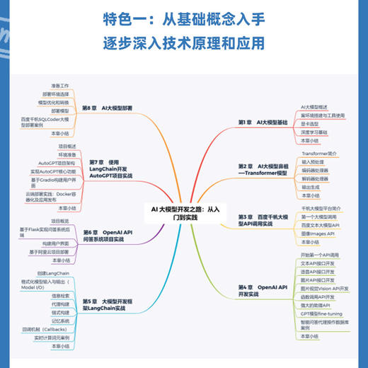 AI大模型开发之路：从入门到实践 商品图2