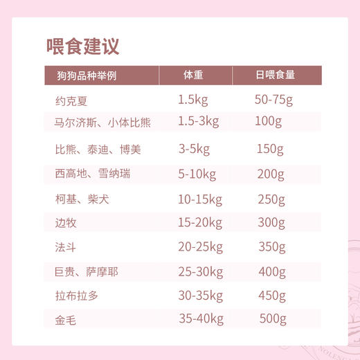【30天】hokamix 草本系列 狗狗惠灵顿牛排 狗狗主食鲜食 常温版 商品图8