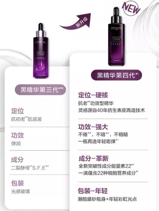 欧莱雅小黑瓶精华四代75ml 商品图5