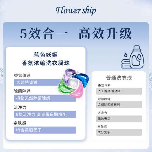 花卉诗蓝色妖姬香氛浓缩洗衣凝珠五合一深层洁净持久留香洗衣液盒装家庭装 商品图4