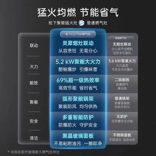 松下/灶具/GE-C27YGK 商品图1