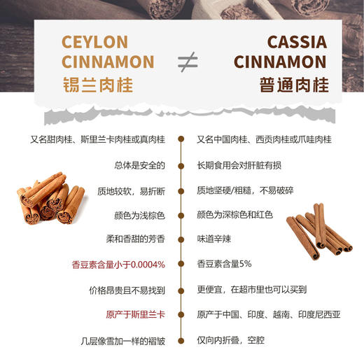 Dewisuperfoods黛维锡兰肉桂粉50g斯里兰卡咖啡冲饮搭姜黄去炎 商品图6