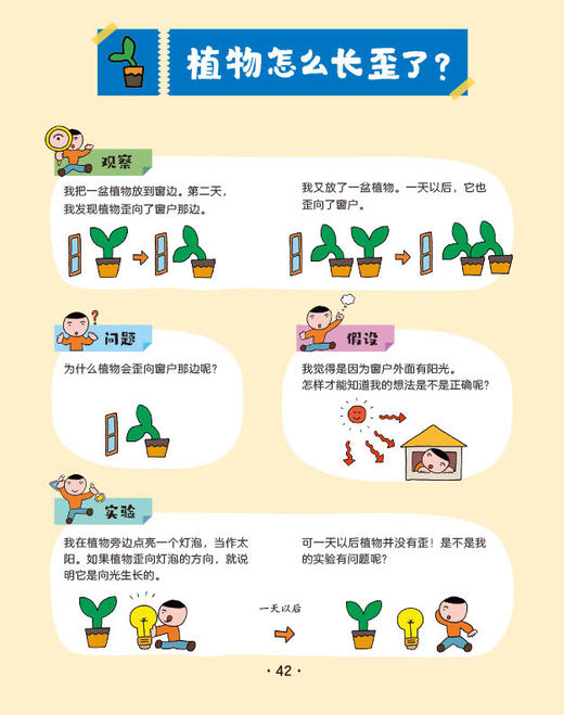 《想了十万次的科学》 商品图12