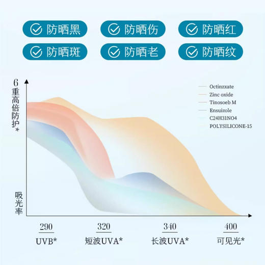 【49.9/3瓶】成人款儿童款芙诗婷安歌依小光圈防晒喷雾清爽不油腻防晒霜防水防汗防紫外线 商品图6