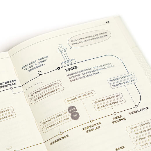 原稿 漫画手帐 漫编选·第七弹 商品图2