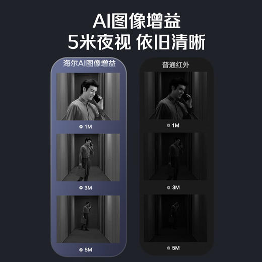 海尔（Haier）人脸识别指纹锁电子锁密码门锁入户门防盗门家用智能门锁HFD-P50-CA 商品图6