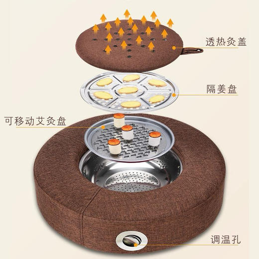 【断货】正安优选·艾草坐蒲团  带隔姜盘，滤烟罩，附赠15:1艾柱28粒 商品图2