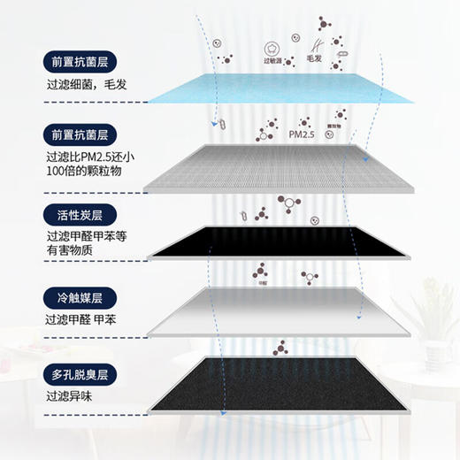 夏普（SHARP）空气净化器卫健委认证消毒机家用加湿卧室除甲醛雾霾净离子群杀菌除过敏原KC-W380S-W1 商品图4
