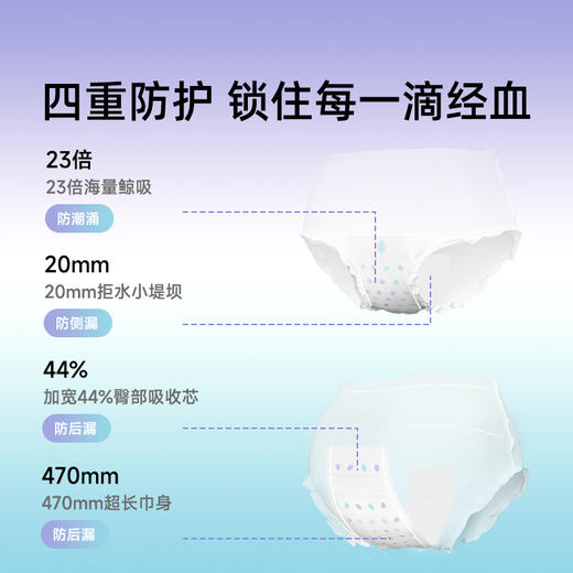 【100%官方正品 品牌直发】德佑轻氧空气安心裤3条*4包（到手12条） 商品图1