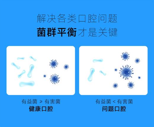  【春节不打样】MANNOS曼诺司口腔益生菌（ 30片/盒）K12+M18组合、呵护口腔健康【HZ】 商品图2