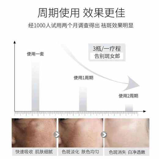 【美白淡斑】药都仁和 韩熙美白祛斑霜2瓶  090599 商品图5