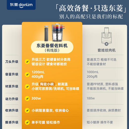 东菱（Donlim）家用套娃电动多功能绞肉机佐料机 【非质量问题不支持7天无理由售后，介意慎拍！】 DL-5028（玻璃款） 商品图1