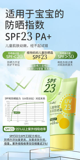 【植物妈妈儿童物理水润防晒霜】⚡机不可失🔥价格彻底崩盘了🔥破价销售💥
