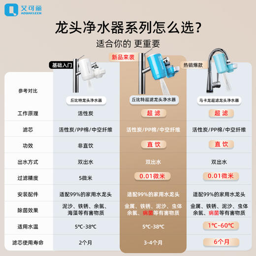 艾可丽净水器家用水龙头过滤器自来水厨房滤水器活性炭大通量超滤净水机滤芯 商品图1