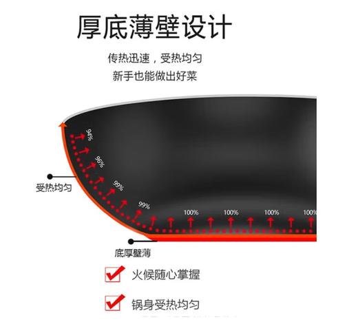 苏泊尔(510498)炒锅臻铁真不锈系列无涂层炒菜锅铁锅老式炒锅铸铁炒锅 FC32ZBX1可立盖 32cm 商品图4