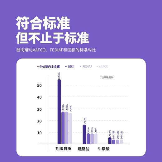 猫太郎 全价主食能量罐 商品图4