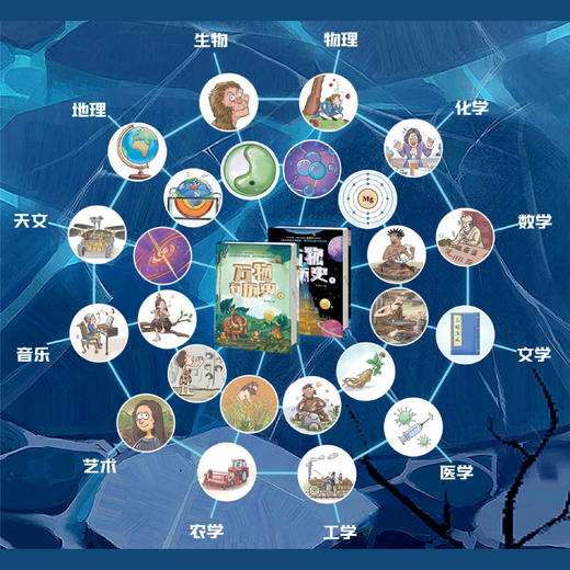 《万物有历史》（全2册） 商品图3