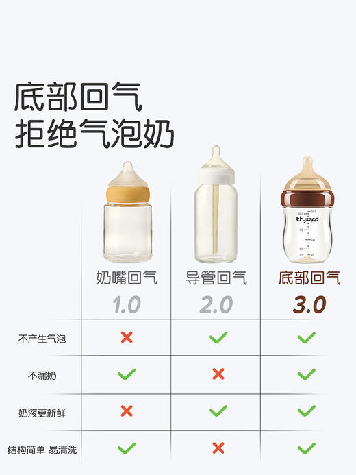 世喜玻璃奶瓶婴儿新生儿防胀气奶瓶0-3个月宝宝初生专用防呛/SX-91414/SX-91421/SX-91438 商品图1