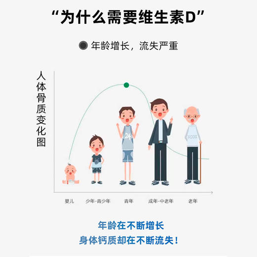 费瑞能维生素D3阳光维生素 商品图3