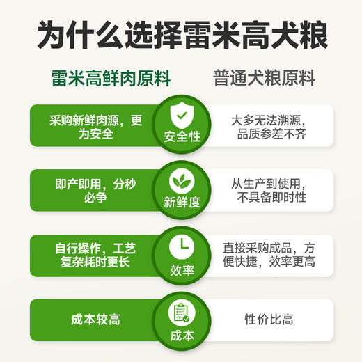 【Ramical雷米高】益消肉果全价犬粮2.5kg冻干狗粮成幼犬通用 泰迪博美 商品图4
