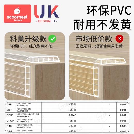 科巢透明防撞条儿童环保无毒婴儿软包边保护条宝宝桌贴防磕碰神器 商品图4