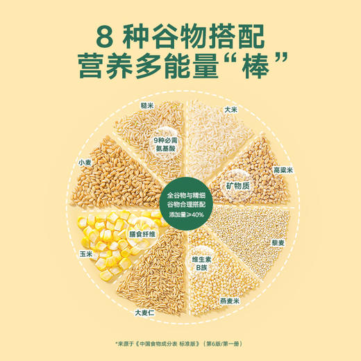 【100元任选5盒】宝宝馋了高钙草莓酸奶椰子奶酪谷物棒BCL-533404/BCL-533398 商品图3