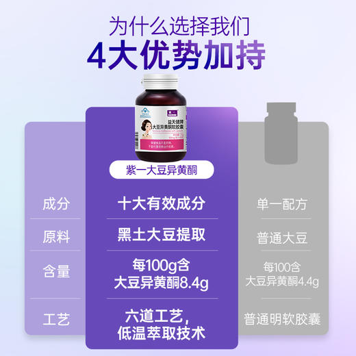 紫一大豆异黄酮软胶囊 40粒/瓶 商品图2