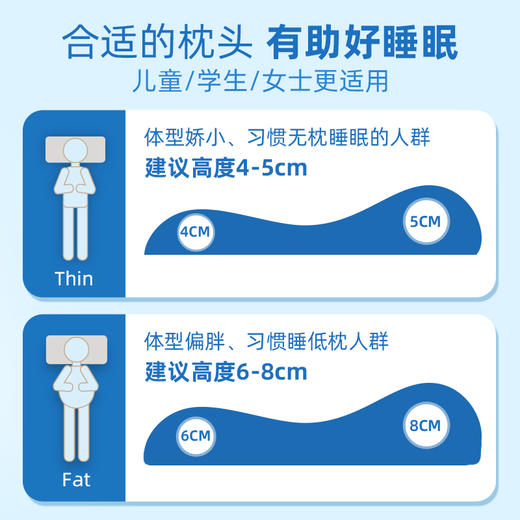 Nittaya泰国天然乳胶枕低枕 A-2733 商品图2