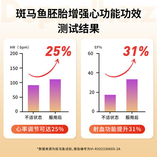 德国双心 高端辅酶q10软胶囊60粒 单盒装（临期至26.8） 商品图3