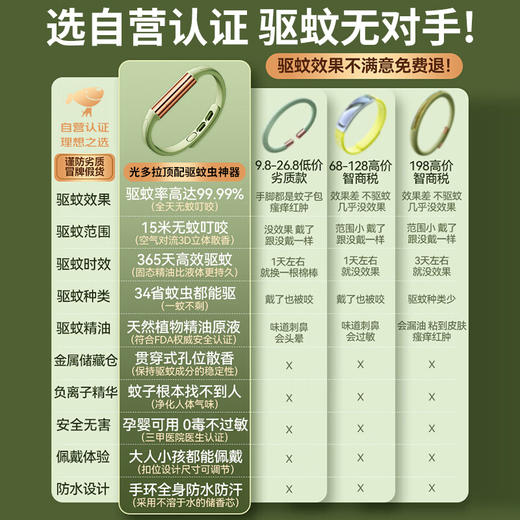 光多拉驱蚊手环植物精油成人儿童防蚊子神器户外便携随身驱蚊 橄榄绿 100098421580 商品图1