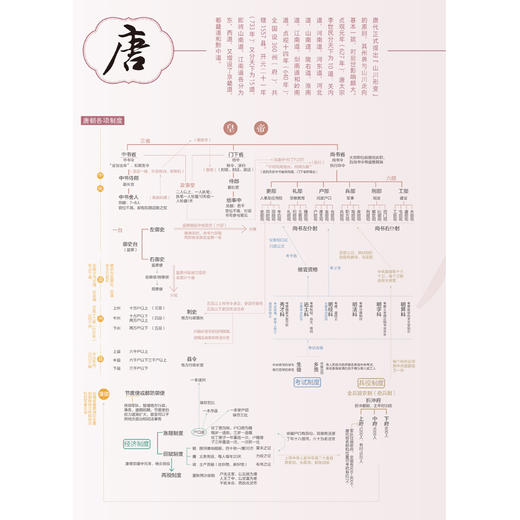 中国古代制度一览表 商品图4