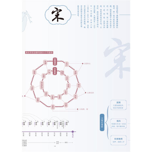 中国古代制度一览表 商品图3