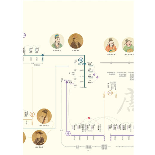 中国古代帝王世系一览表 商品图4