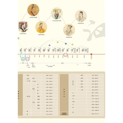中国古代帝王世系一览表 商品图3